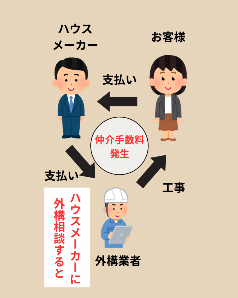 外構