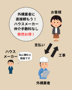 外構工事