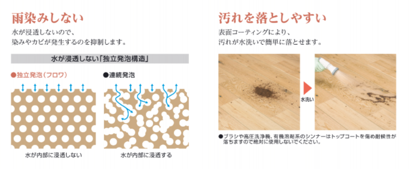 デッキ